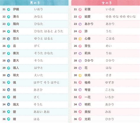 日文男名|【日文名字翻譯】找日文名字必看，2022百大熱門男。